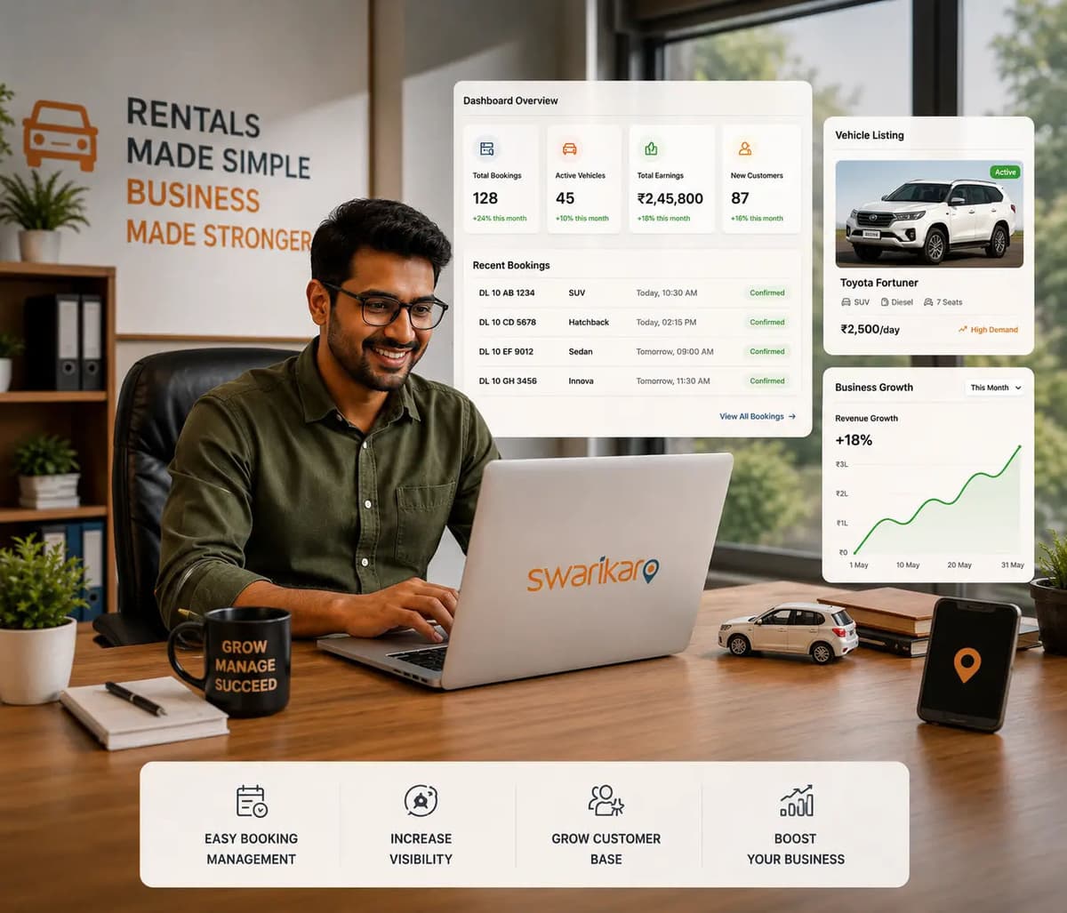 Digital platform for vehicle rental businesses